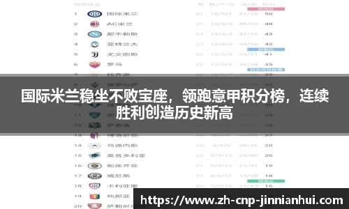 国际米兰稳坐不败宝座，领跑意甲积分榜，连续胜利创造历史新高